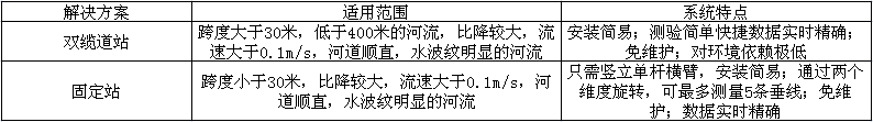 1313-1