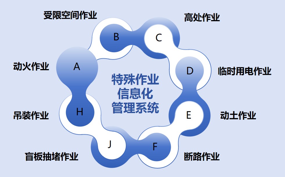 系统图 系统图