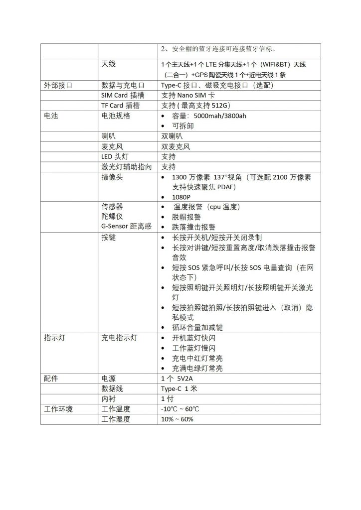 RD-D1智能安全帽规格书2022.10.26_02-724x1024