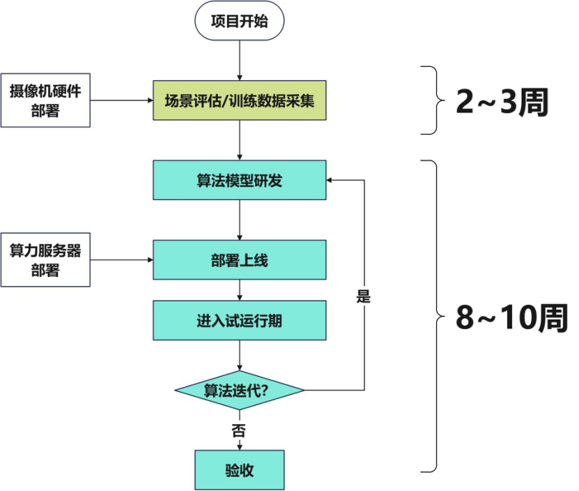 此图像的alt属性为空；文件名为image-4.png