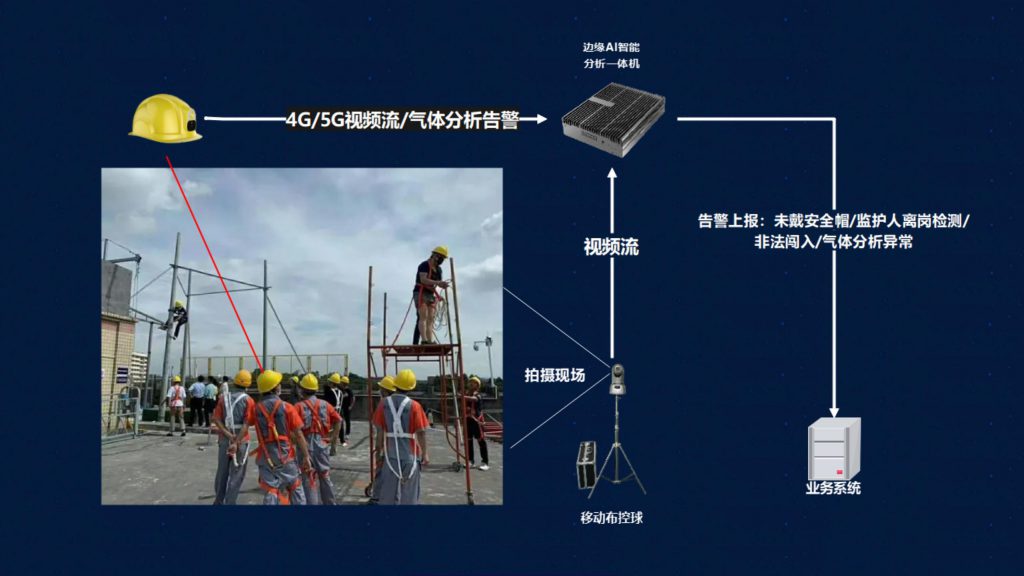 智能化特殊作业一箱通V1.0_01-2-1024x576
