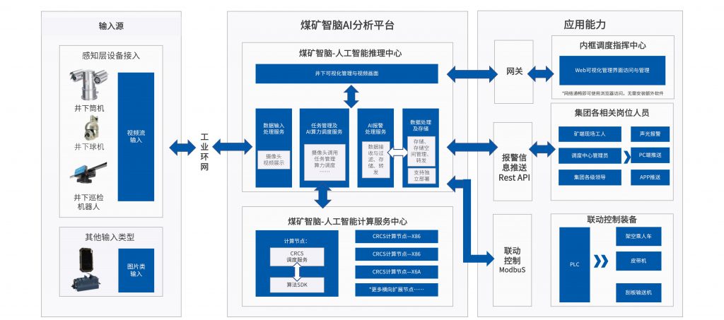 鲲云科技智慧矿山AI视频分析解决方案20240522_22-1-1024x453