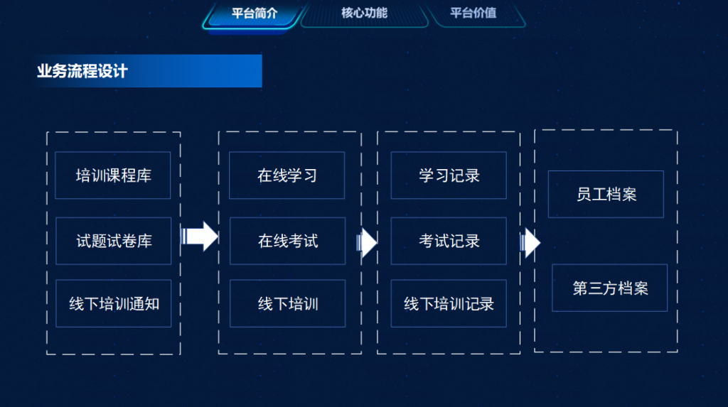 安全培训业务流程设计-1024x573