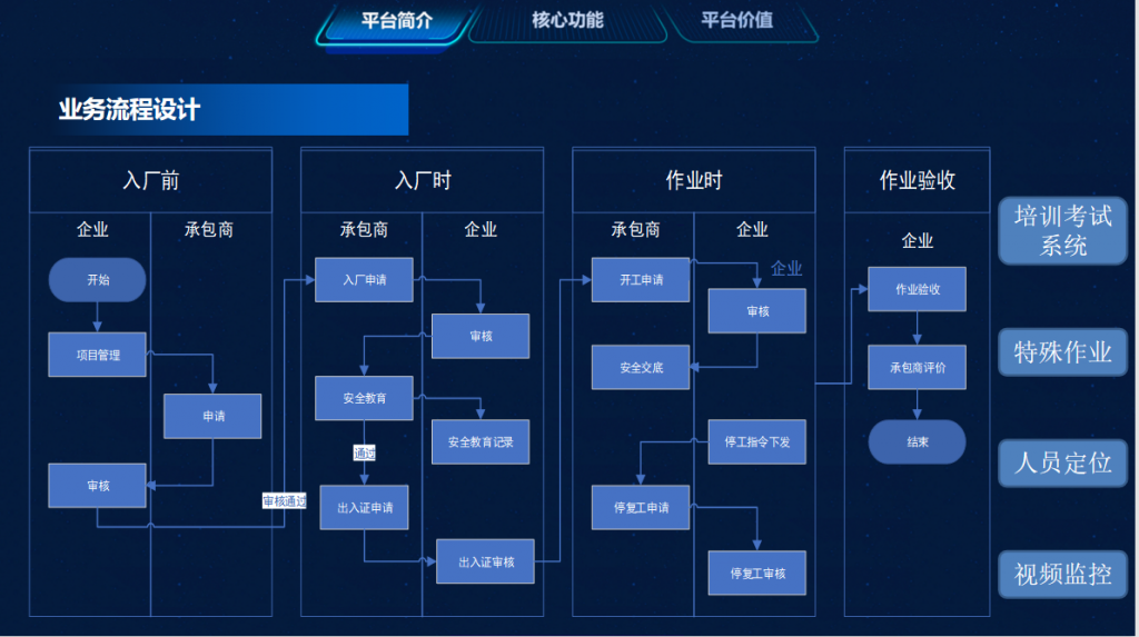 承包商管理业务流程设计-1-1024x573