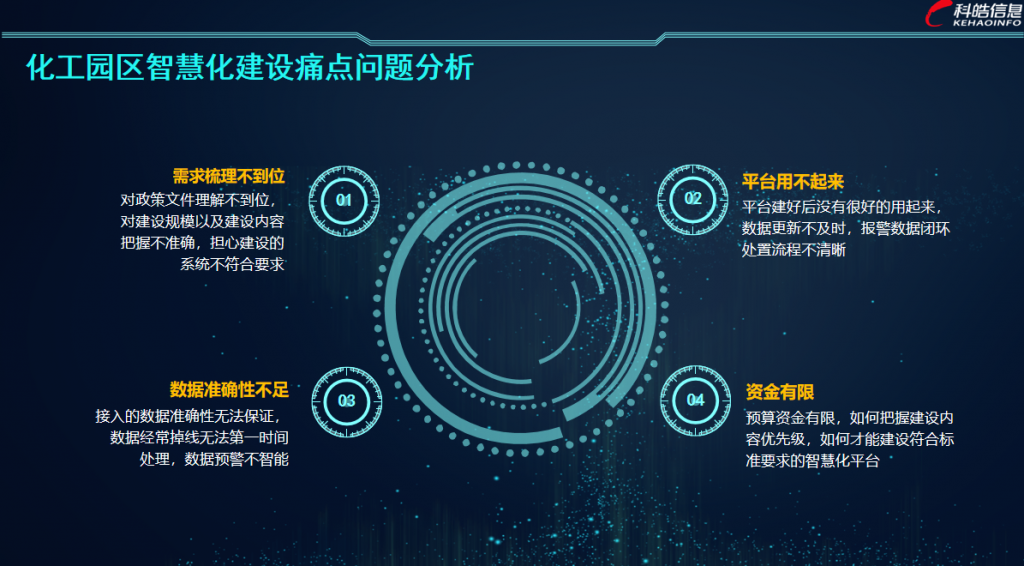 智慧化工园区解决方案1-1024x566