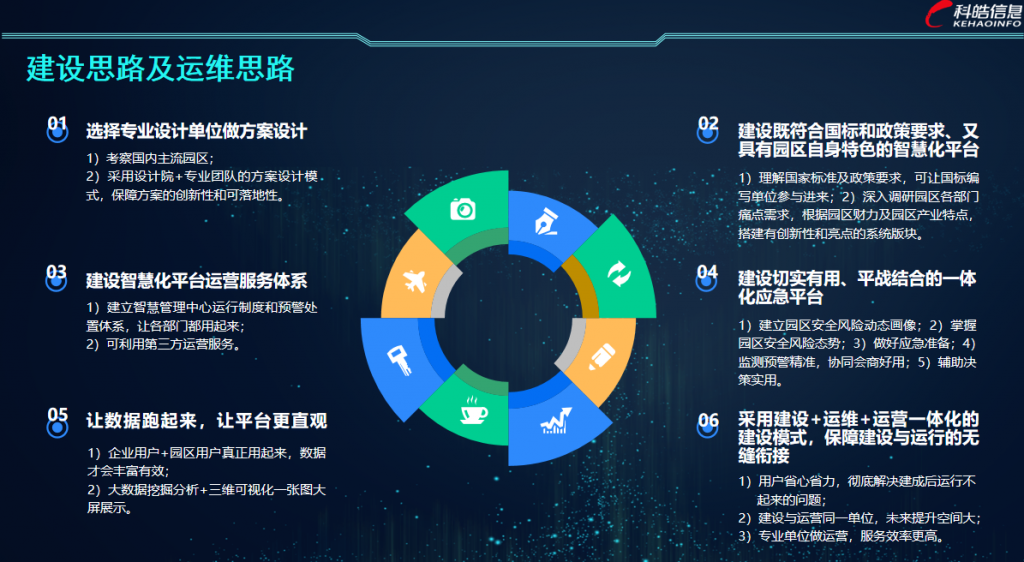 智慧化工园区解决方案2-1024x562