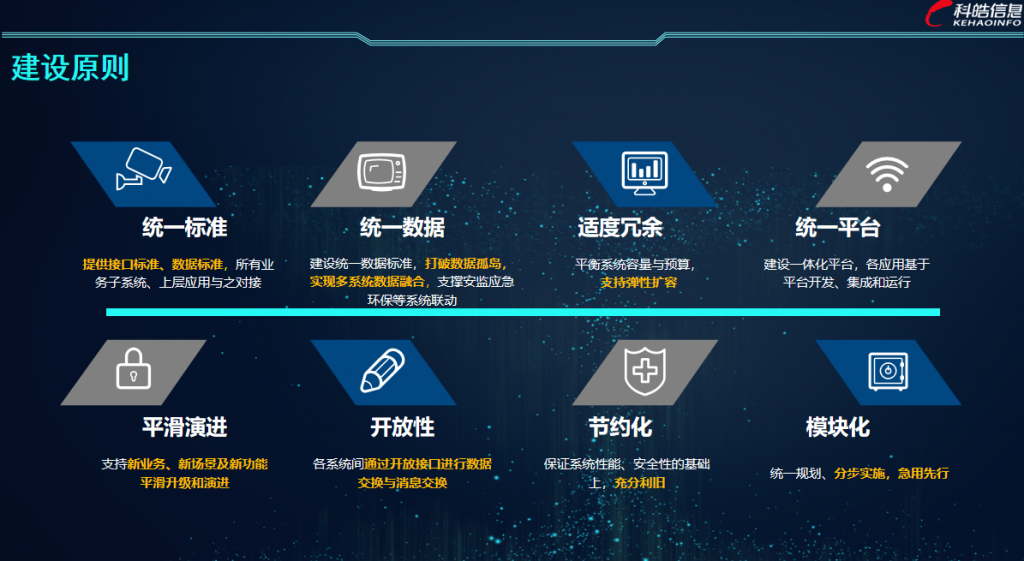 智慧化工园区解决方案3-1024x561