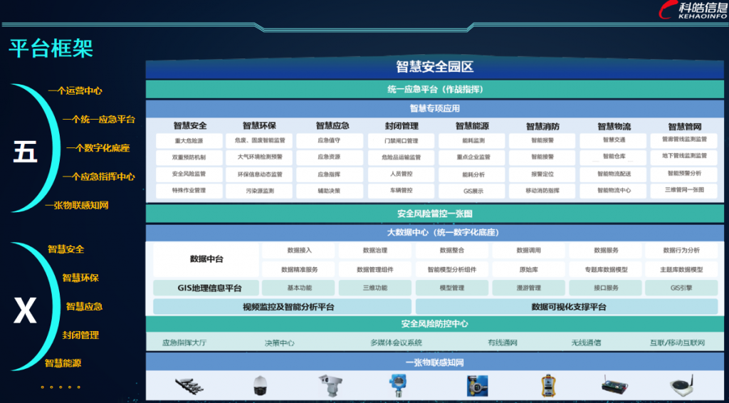 智慧化工园区解决方案4-2-1024x566