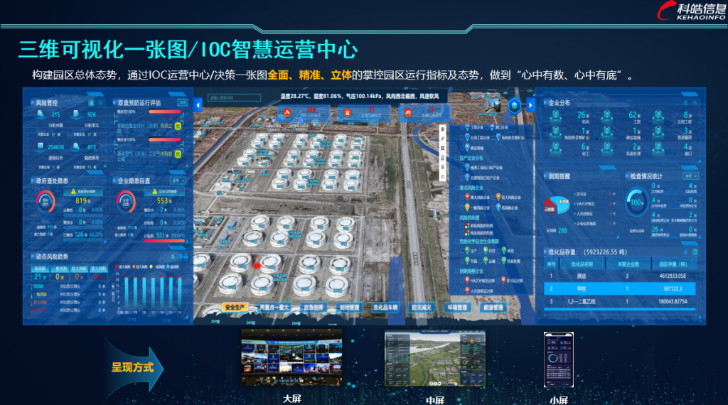 智慧化工园区解决方案5-1024x570