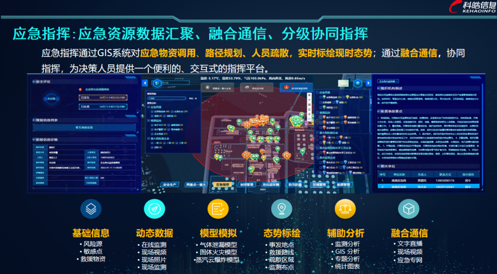 智慧化工园区解决方案6-1024x566